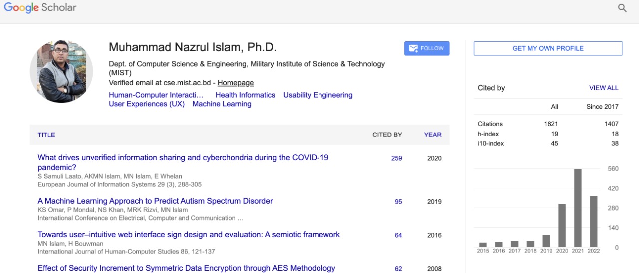 1500+ Citations Achieved by CSE Department Faculty